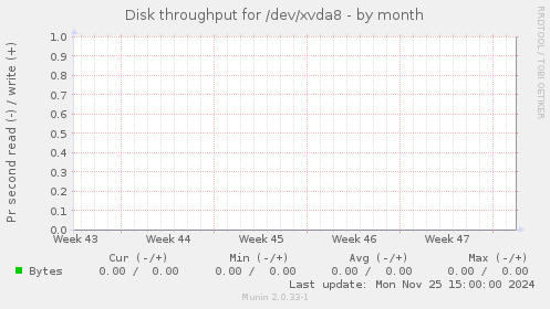 Disk throughput for /dev/xvda8