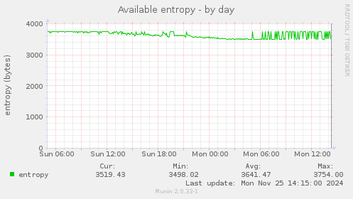 Available entropy