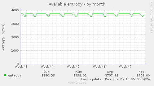 Available entropy