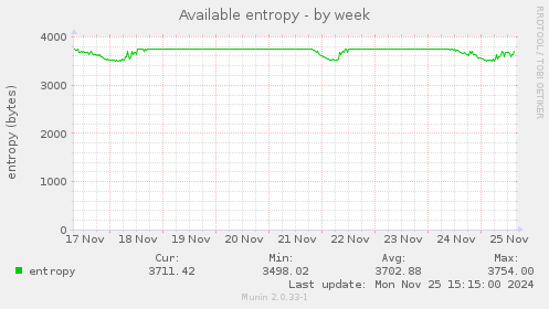 Available entropy