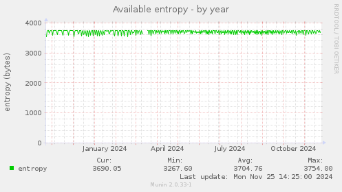 Available entropy