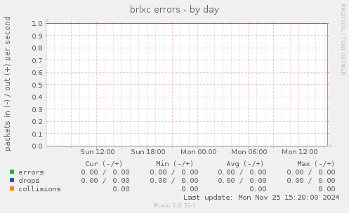 brlxc errors