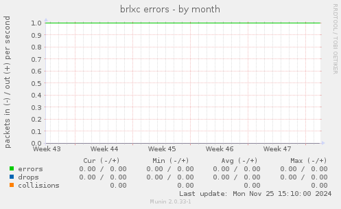 brlxc errors