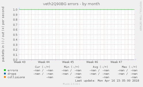 veth2Q90BG errors