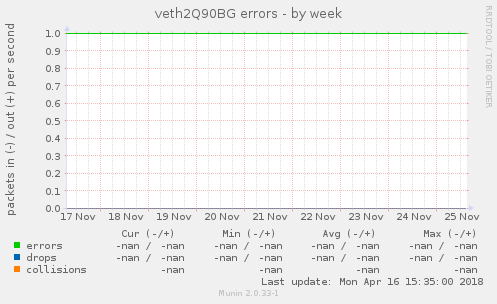 veth2Q90BG errors