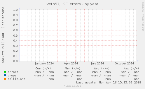 veth57JH9D errors