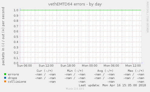 vethEMTD64 errors