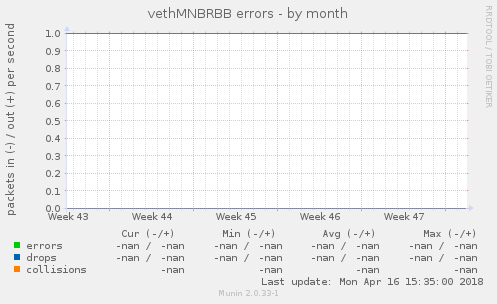 vethMNBRBB errors