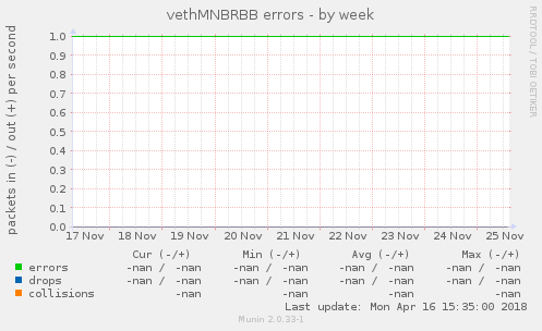 vethMNBRBB errors