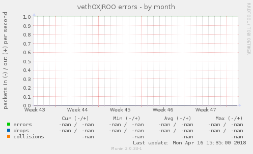 vethOXJROO errors