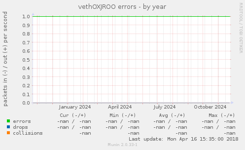 vethOXJROO errors