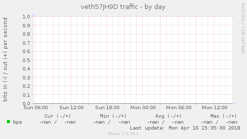 veth57JH9D traffic