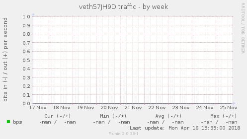 veth57JH9D traffic