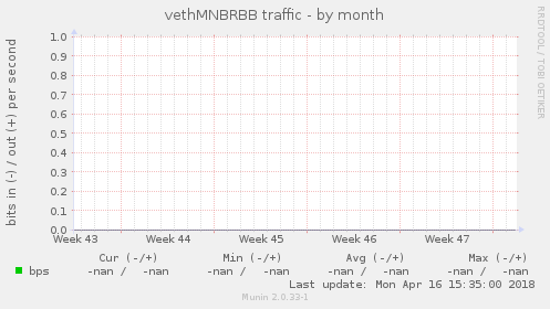 vethMNBRBB traffic