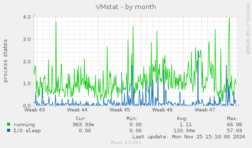 VMstat