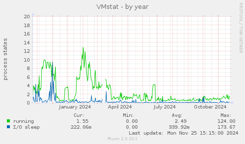 VMstat