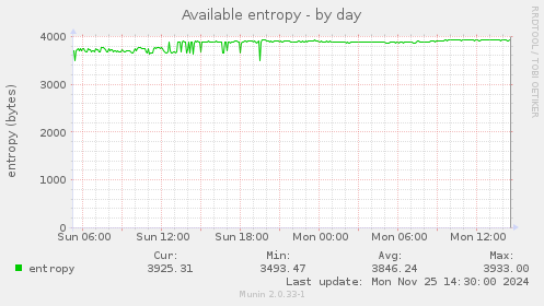 Available entropy