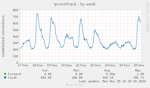 ipconntrack