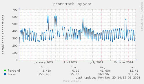 ipconntrack