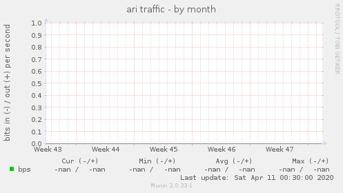 ari traffic