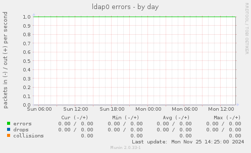 ldap0 errors