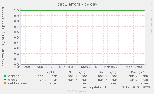 ldap1 errors