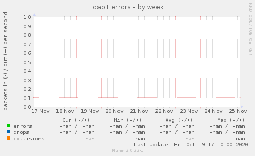 ldap1 errors