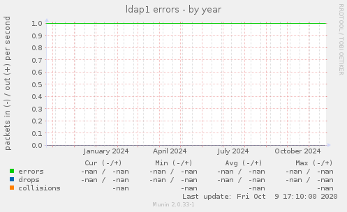 ldap1 errors