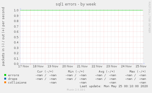 sql1 errors