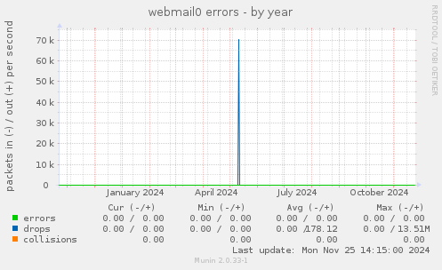 webmail0 errors