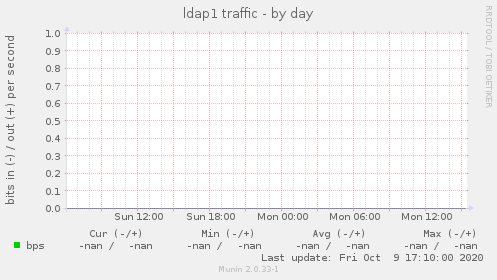 ldap1 traffic