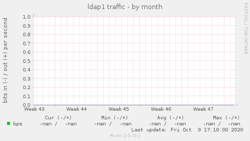 ldap1 traffic