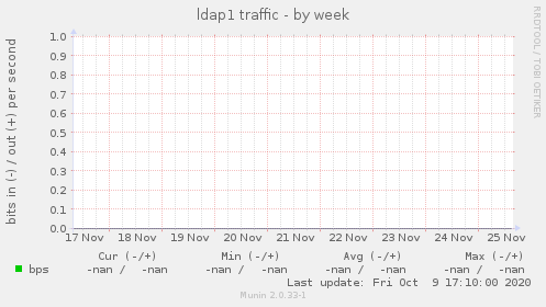 ldap1 traffic