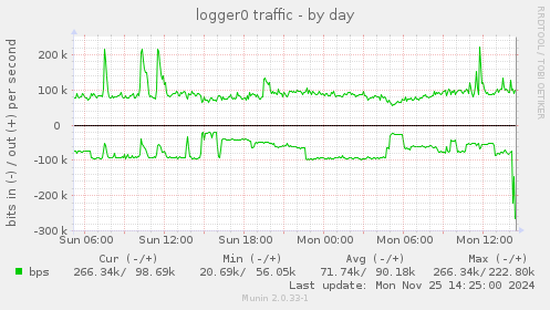 logger0 traffic