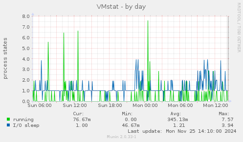 VMstat