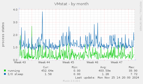 VMstat