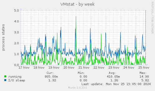 VMstat