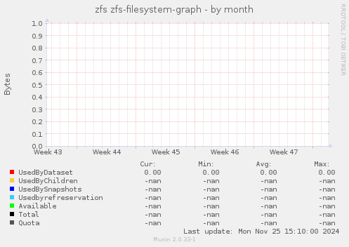 zfs zfs-filesystem-graph