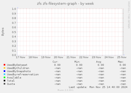 zfs zfs-filesystem-graph