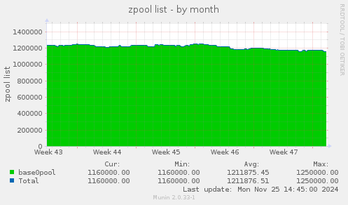 zpool list