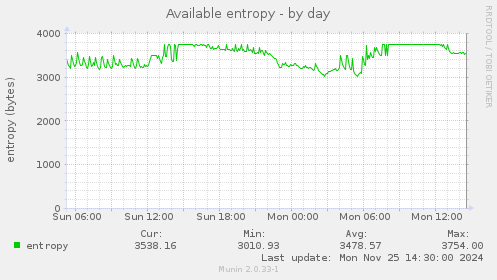 Available entropy