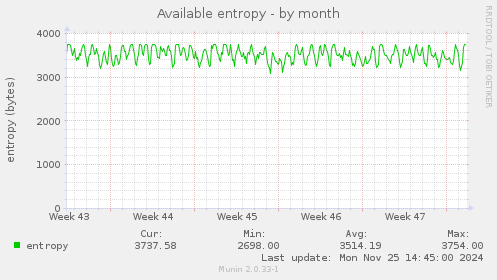 Available entropy