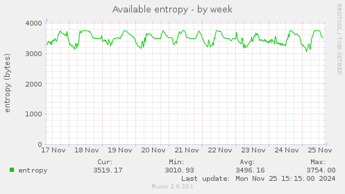 Available entropy