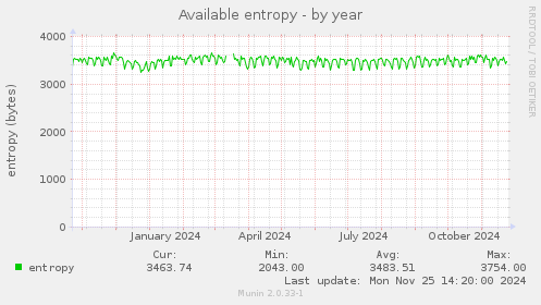 Available entropy