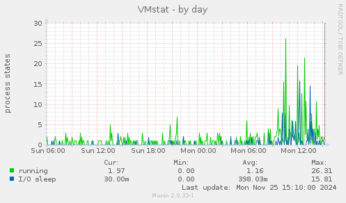 VMstat