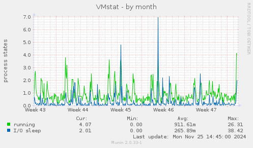 VMstat