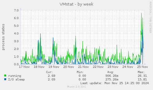 VMstat