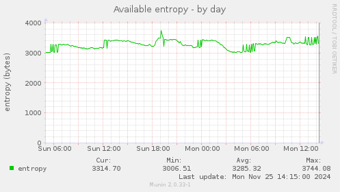 Available entropy