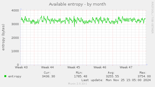 Available entropy