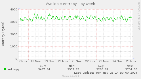 Available entropy